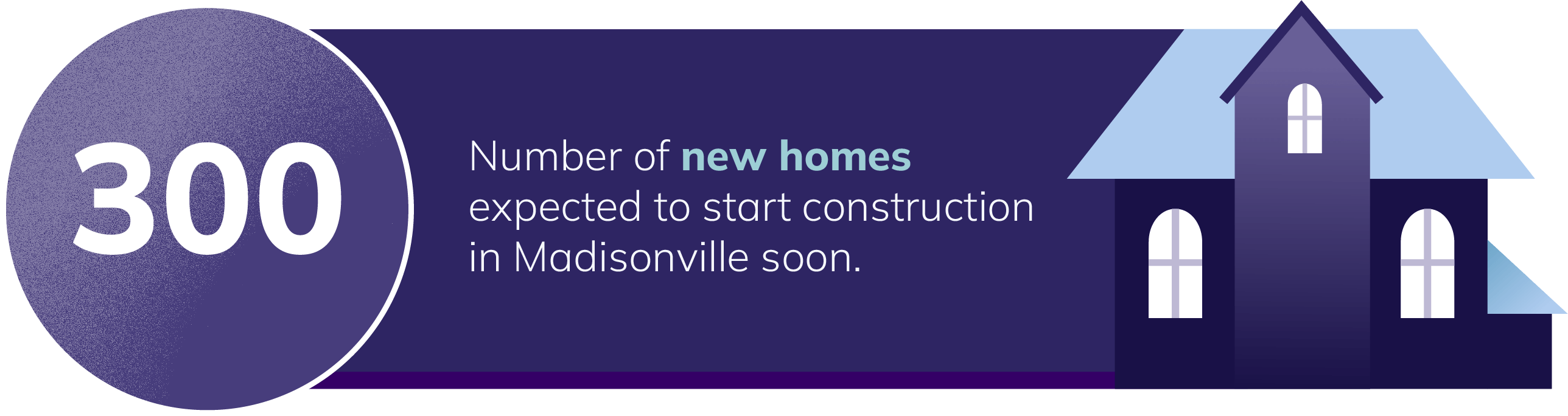 300 new homes expected to start construction