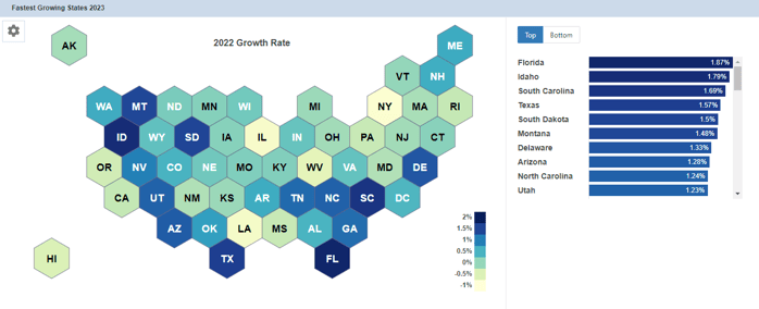 Fastest Growing States 2023 v2