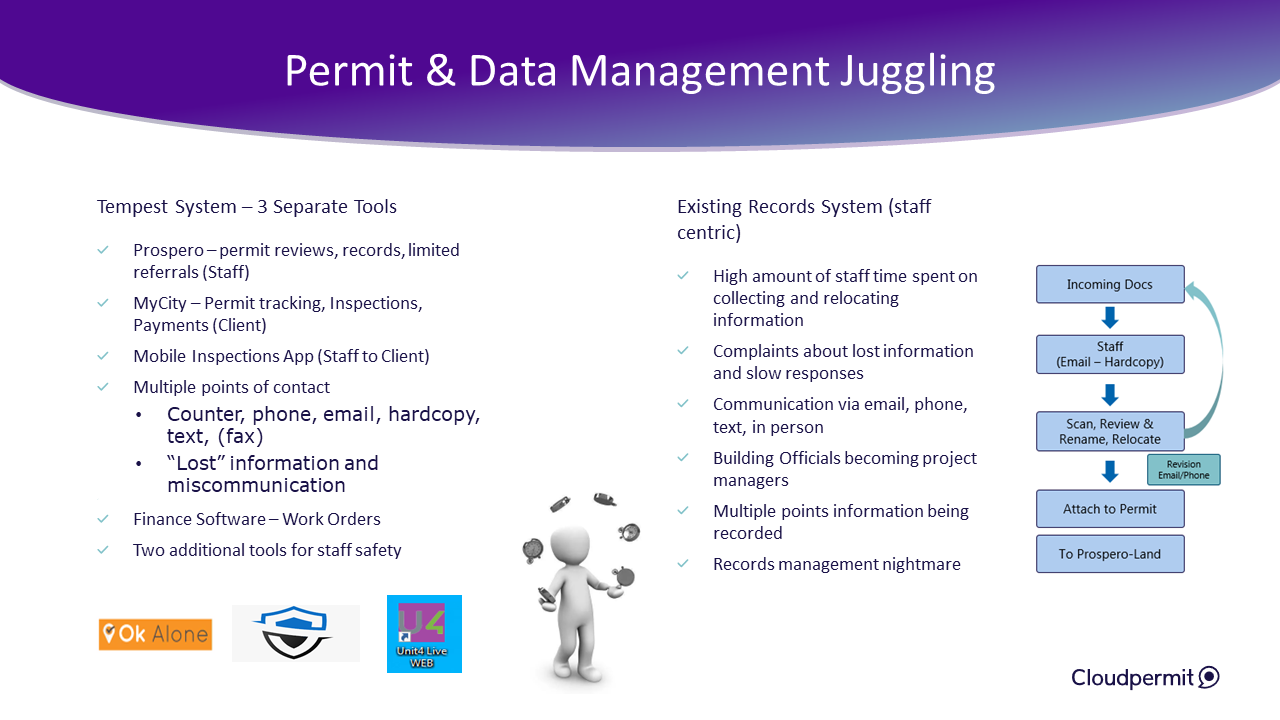 Permit & Data Management Juggling