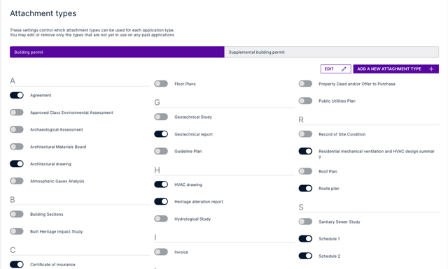 cloupermit workflows